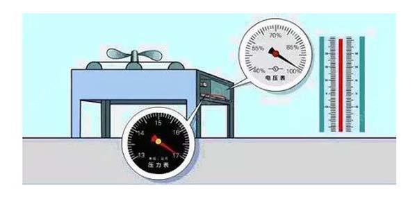 數(shù)據(jù)機(jī)房空調(diào)節(jié)能選型方案有哪些？