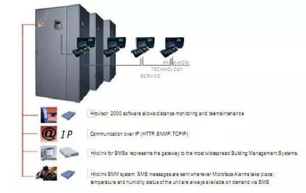 數(shù)據(jù)機(jī)房空調(diào)節(jié)能選型方案有哪些？